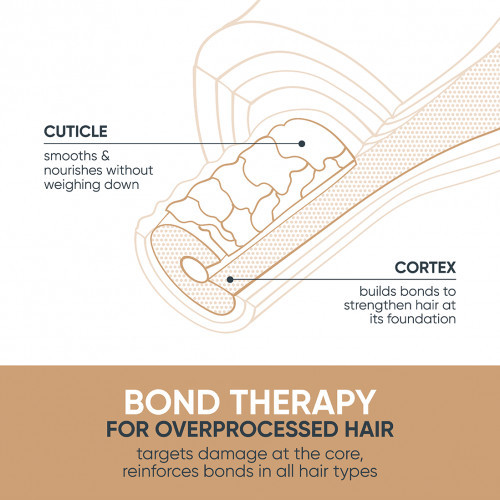 Biolage Bond Therapy Smoothing Leave-In Cream Matu krēms 150ml