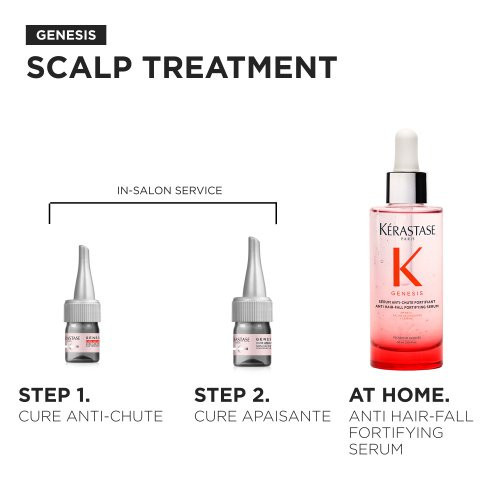 Kerastase Specifique Aminexil Ampulas pret matu izkrišanu 10x6ml