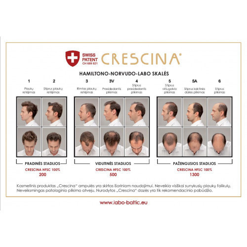 Crescina Re-Growth HFSC 1300 Complete Treatment Man Ampulu komplekss matu augšanas atjaunošanai, vīriešiem 20amp. (10+10)