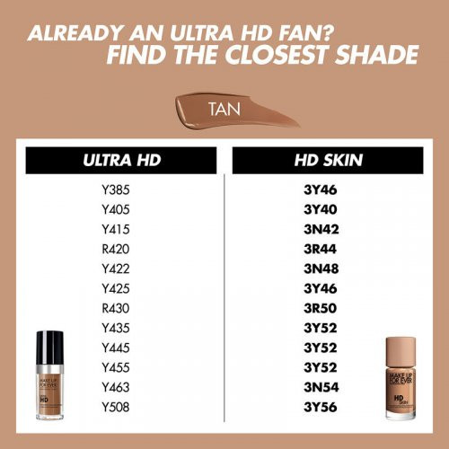 Make Up For Ever HD Skin Tonālais krēms (Y315 Sand) 30ml